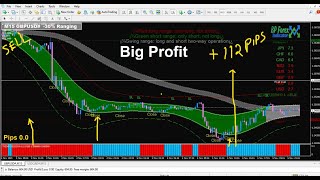 BP-Trend Session MT4 indicator ( Free )