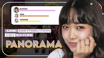 How Would I.O.I Sing Panorama (Original Song By Iz*One) • Line Distribution • VERTICAL VIDEO!