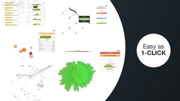 BigML is Machine Learning for Everyone