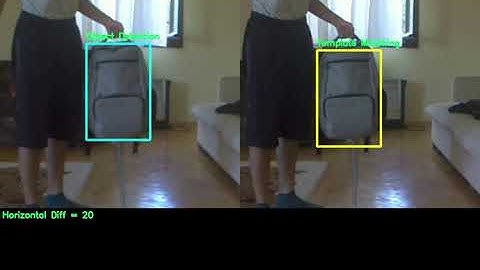 Object Detection and Template Matching