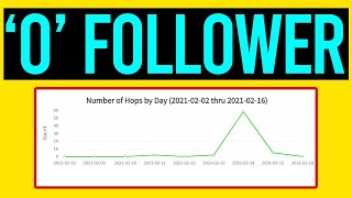 How To Promote Affiliate Links Without a Website 2021 (Make Money Online)