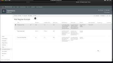 Features of Sharepoint Lists
