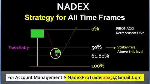 Nadex Winning Strategy for All Expiration Binary Options Trading On Nadex Platform