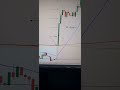Trade feito em TSLA no Mercado Americano.