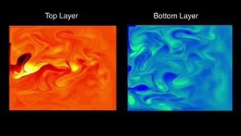 Simulation of a Two-Layer Double-Gyre Flow in an Ocean Basin