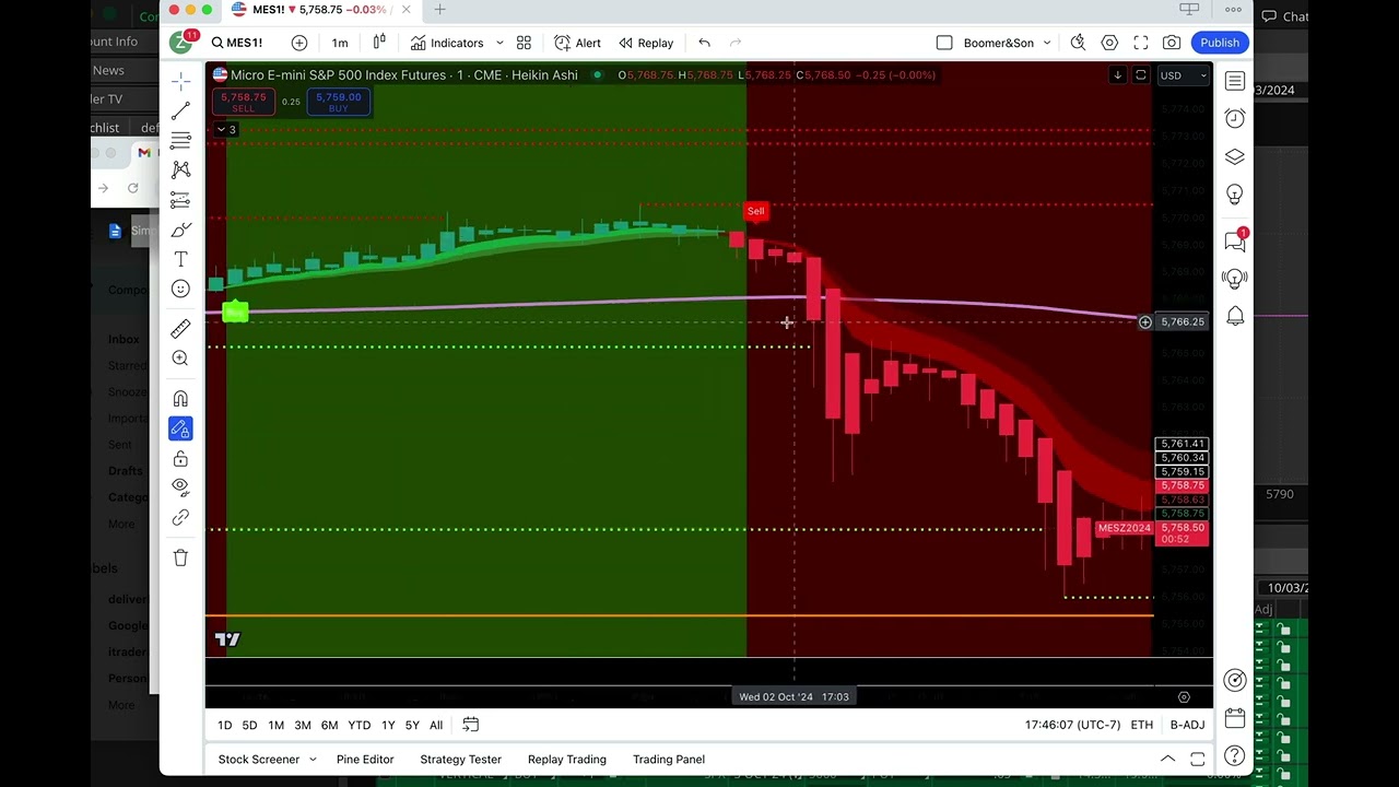 The *MAGIC* INDICATOR - Boomer & Son(s) - Day 3