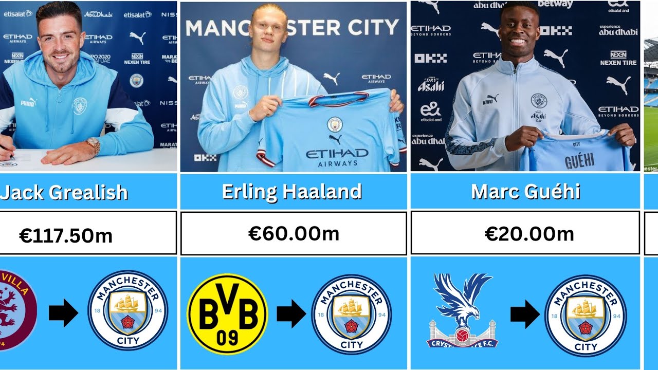 All Pep Guardiola Singings at Manchester City | Pep Guardiola Man City signings Compilation 