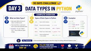 Day3: Datatypes in Python