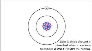 Decoding Starlight – Part 7: Atoms and Light