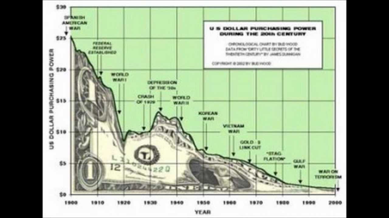 Bitcoin Free Talk Live Radio commercial on more than 100 stations!