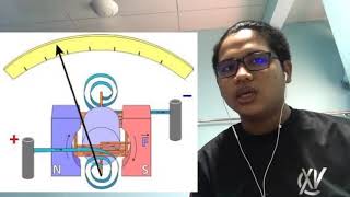 ASP0505: Explain how the galvanometer works