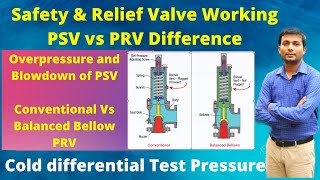 Safety valve and Relief valve difference | Safety valve & Relief valve working Principle in Hindi