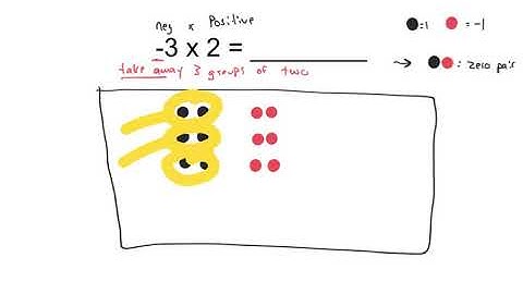 Chip Model multiplication (negative x positive)