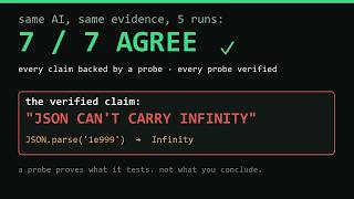 I Asked My AI the Same Question 15 Times: Consistent, Verified — and Still Wrong