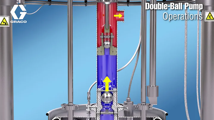 SaniForce Piston Pump   Double Ball Operation