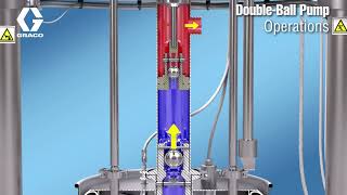 SaniForce Piston Pump   Double Ball Operation