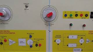 DC Position control