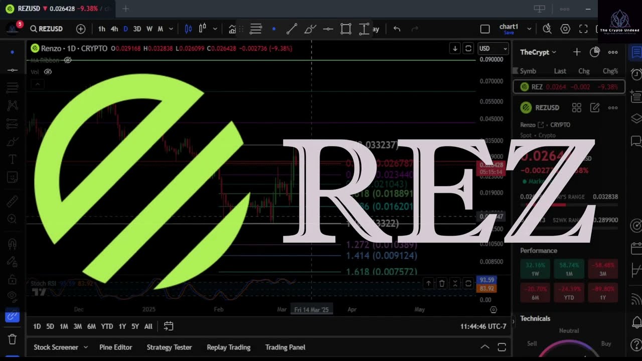 REZ prices to watch! Mar 7th #crypto #priceprediction #renzo - YouTube