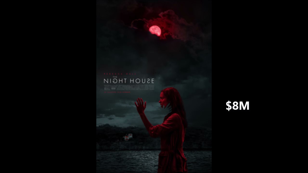 Top 20 Highest Grossing 2021 Horror Movies YouTube