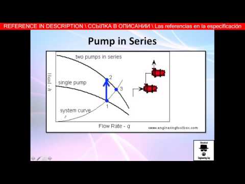 Parallel vs Series Pumps / Applied Fluid Dynamics - Class 056