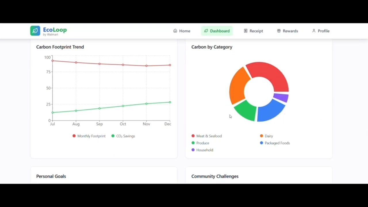 ECO LOOP | Walmart sparkathon 2025 | prototype