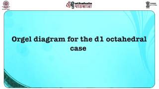 Electronic spectra of coordination complexes - VI CHE