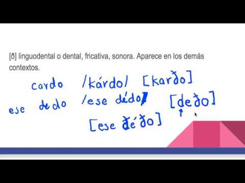 Video: Cómo Comprobar Consonantes Impronunciables En Una Palabra