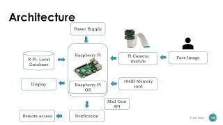 Face recognition based Automated Attendance system in the Scholastic Environment using IoT