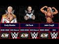 Every AEW Wrestler Who Joined WWE | AEW Superstars in WWE