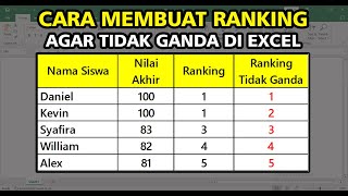 Cara Membuat Ranking di Excel Agar Tidak Ganda