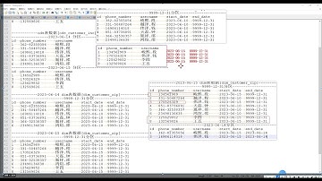 尚硅谷大数据技术之快餐数仓
