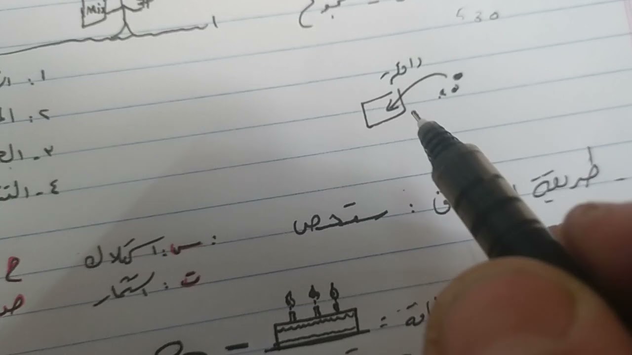 قوانين الناتج المحلي والناتج القومي توجيهي أ.شادي ابو عيشة