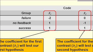 Supplemental lecture: coding for contrasts
