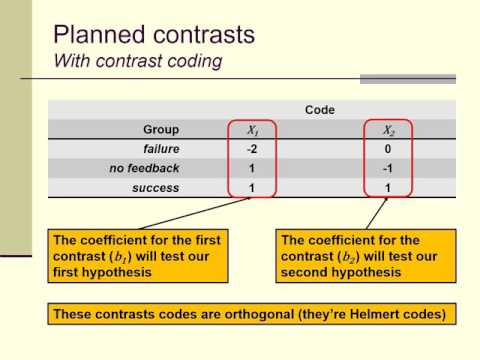 Supplemental lecture: coding