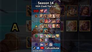 HOK Clash Tier List | Use Clash Meta Hero to Win the Game #hok #hokstudio #hokstudio