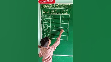 Find out The Number Of Vowels and Consonants #vowels #consonants #shortsfeed #viral #trending