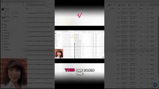 Apify Actors: YouTube Downloader & Transcript Ninja Guide #shorts