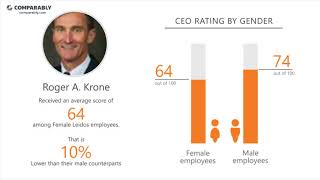 Leidos Employee Reviews - Q3 2018