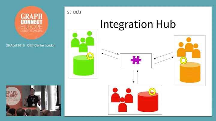 Enterprise Data Management with Graphs - Axel Morg...