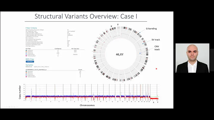 Optical Genome Mapping Identifies Pathogenic Structural Variants in Genetic Disorders