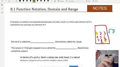 8.1 Function Notation Domain and Range Intro