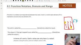 8.1 Function Notation Domain and Range Intro