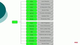 2  Filesystem Structure in Linux 2