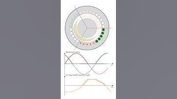#animation Open-Delta of 3-Phase Winding
