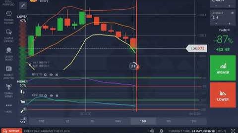 IQ Option Tutorials For Beginners 2019 Real Profit Strategy | IQ Tutorial