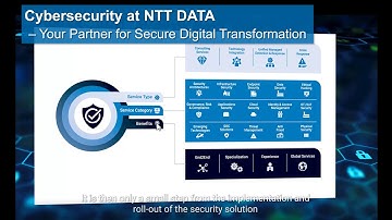 Cybersecurity at NTT DATA – Your Partner for Secure Digital Transformation