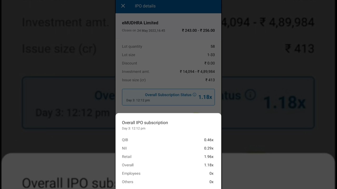eMudhra IPO GMP and Subscription Status | Day 3 | Kuber Club