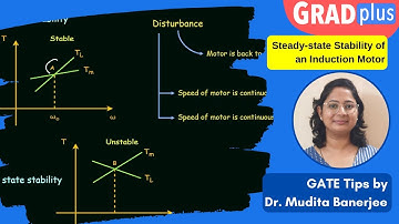 Steady state stability of an Induction Motor | Dr. Mudita Banerjee | Electrical Machines
