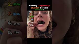 Ranking Funniest Chicken Scream(Part 9)