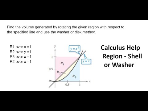 Calculus Help: Shell, Disk, Washer - y = x , y =x^2 rotate x=1, y =1